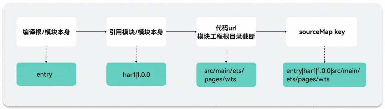 点击放大