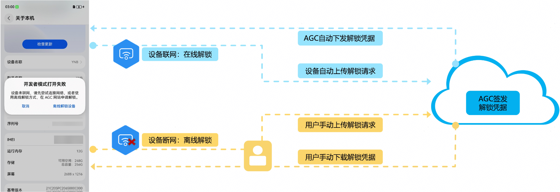 点击放大